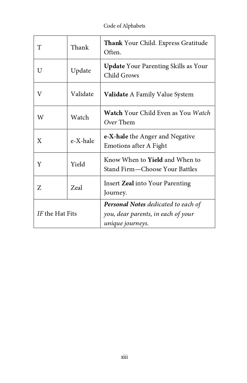 Alphabetical Parenting - image 4