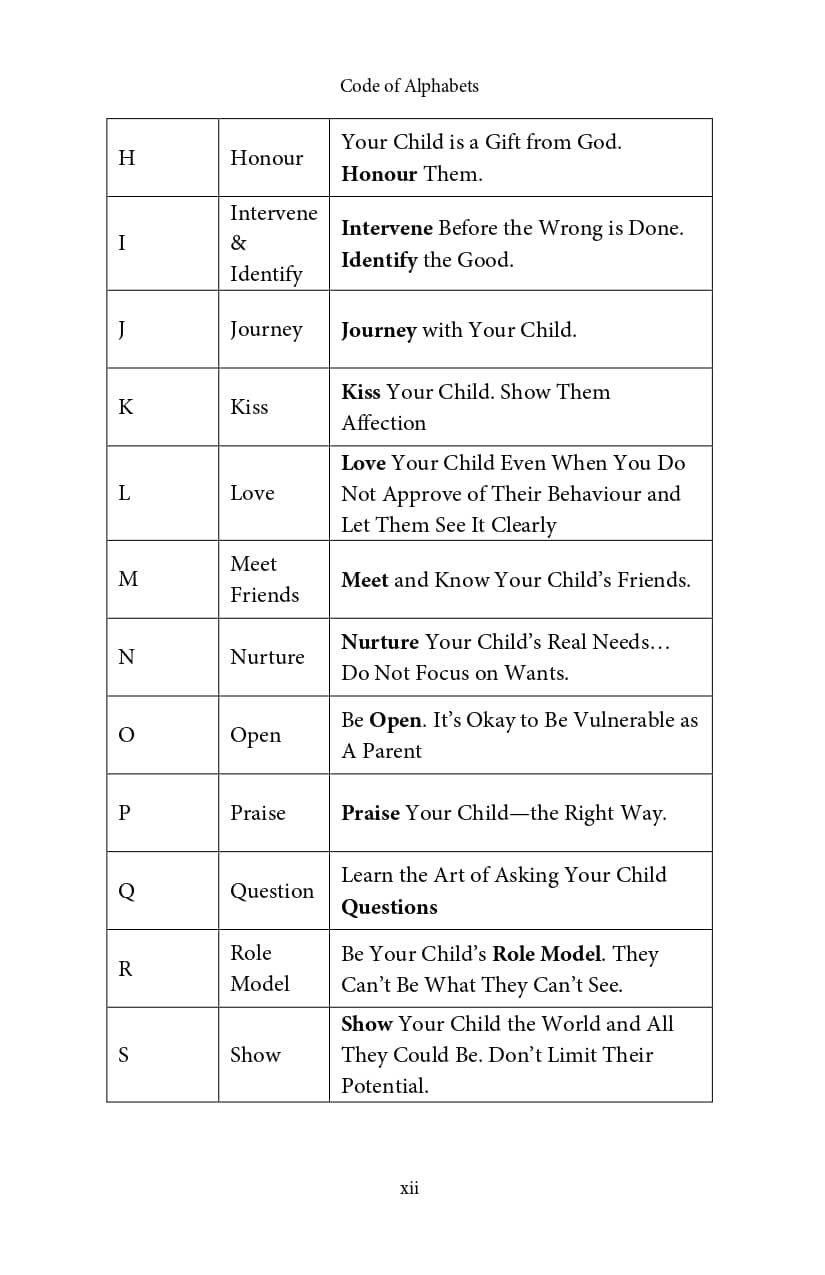 Alphabetical Parenting - image 3